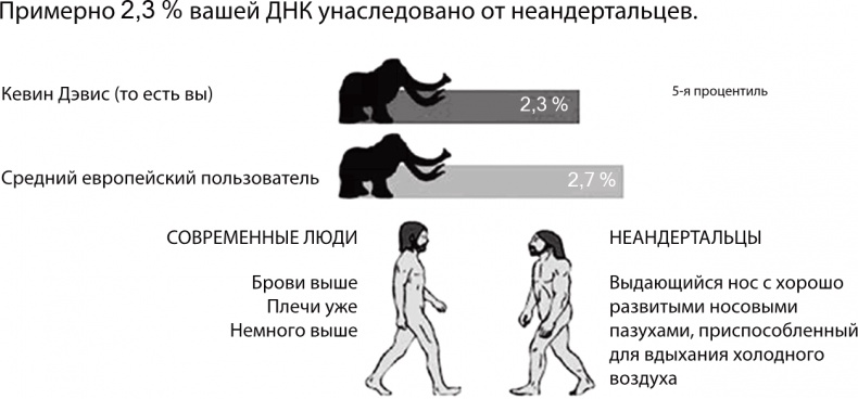 ДНК. История генетической революции ДНК. История генетической революции