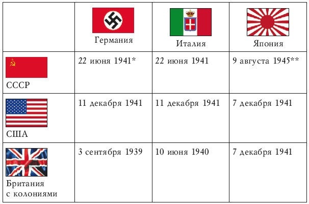 Забытые союзники во Второй мировой войне Забытые союзники во Второй мировой войне