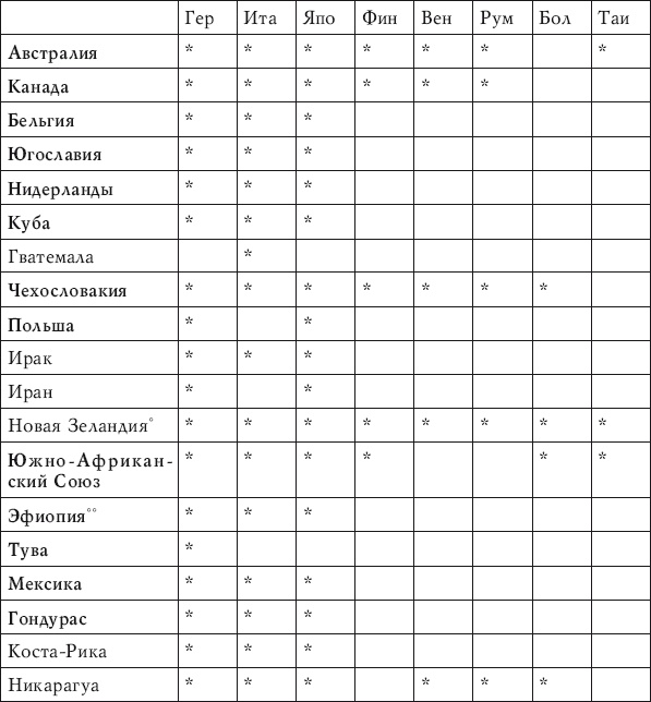 Забытые союзники во Второй мировой войне Забытые союзники во Второй мировой войне