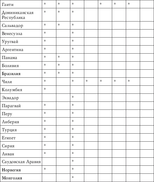 Забытые союзники во Второй мировой войне Забытые союзники во Второй мировой войне