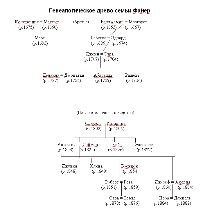 Пожар Пожар