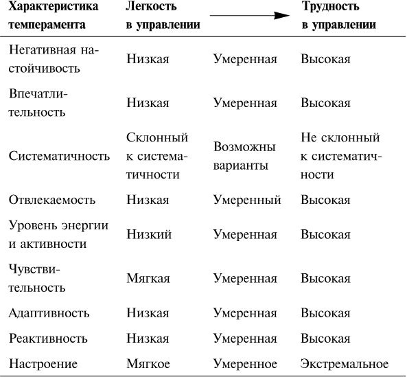 Упрямый ребенок. Как установить границы дозволенного Упрямый ребенок. Как установить границы дозволенного