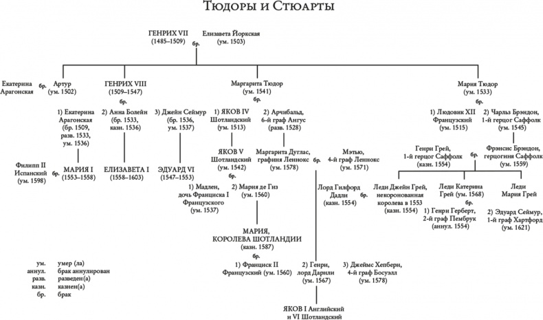 Две королевы Две королевы