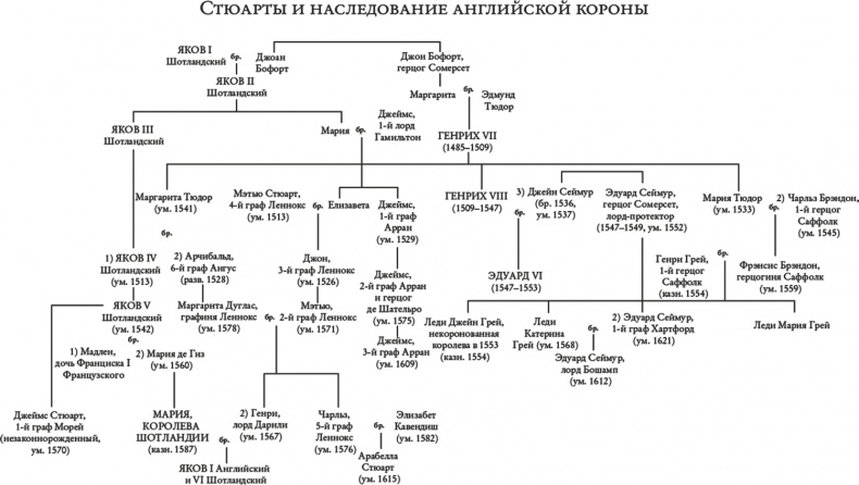 Две королевы Две королевы