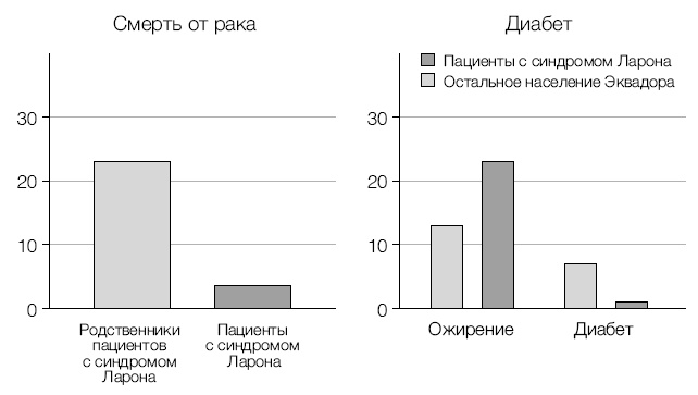 Лонгевита. Революционная диета долголетия Лонгевита. Революционная диета долголетия