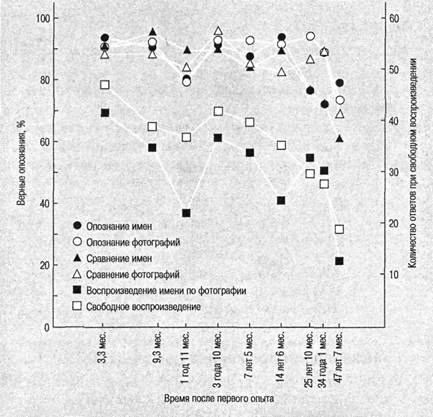Когнитивная психология Когнитивная психология