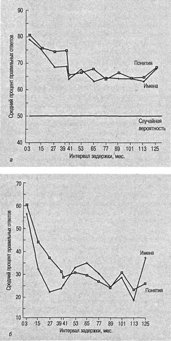 Когнитивная психология Когнитивная психология