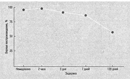 Когнитивная психология Когнитивная психология