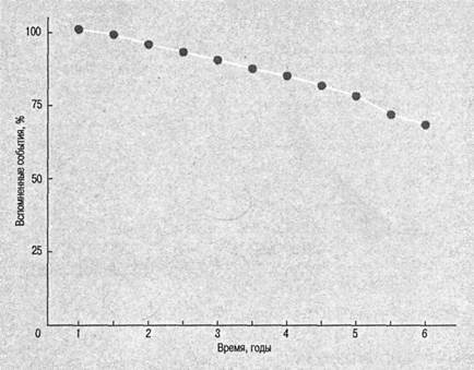 Когнитивная психология Когнитивная психология