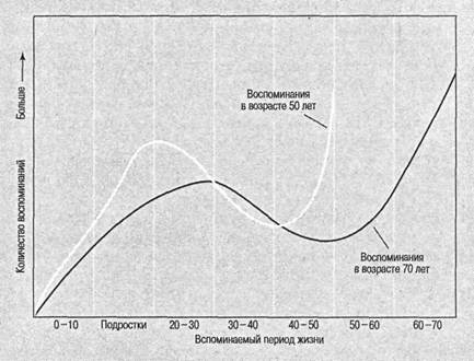Когнитивная психология Когнитивная психология