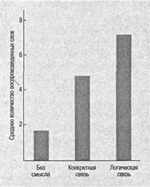 Когнитивная психология Когнитивная психология