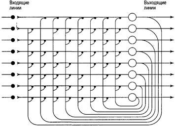 Когнитивная психология Когнитивная психология