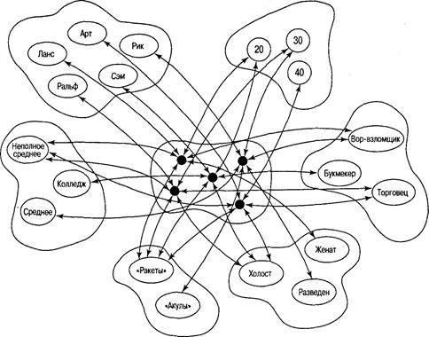 Когнитивная психология Когнитивная психология