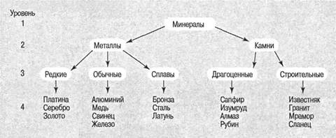 Когнитивная психология Когнитивная психология
