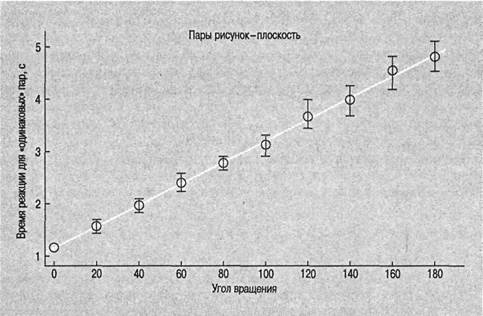Когнитивная психология