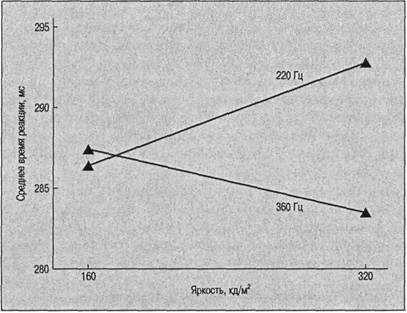 Когнитивная психология