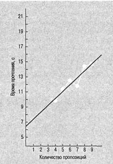 Когнитивная психология