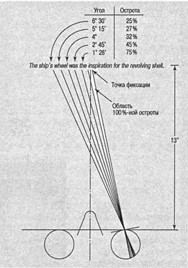 Когнитивная психология
