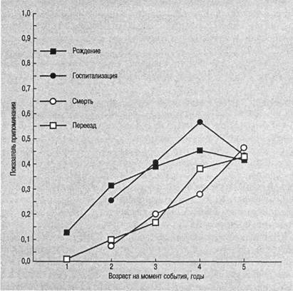 Когнитивная психология