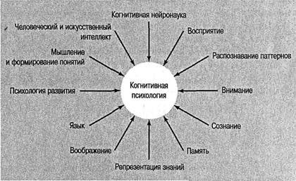 Когнитивная психология