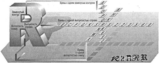 Когнитивная психология