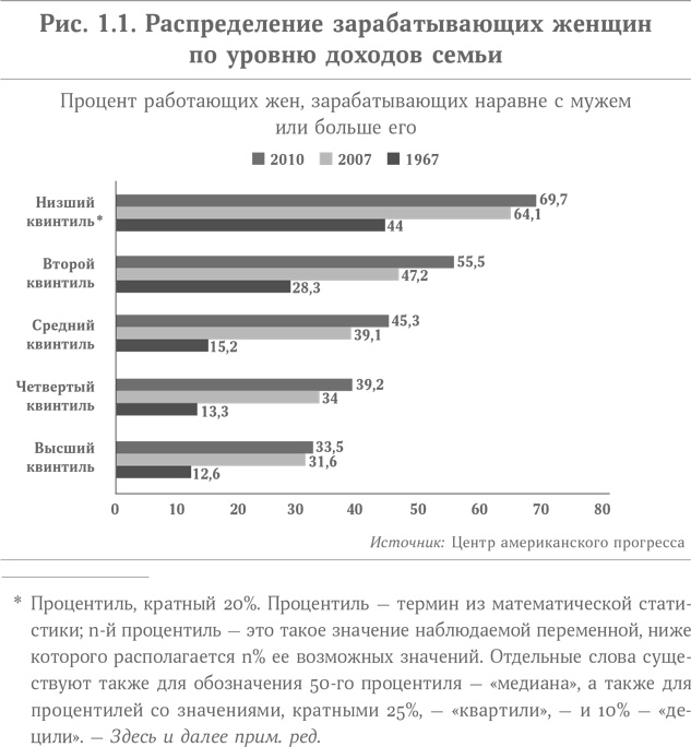 Микротренды, меняющие мир прямо сейчас Микротренды, меняющие мир прямо сейчас