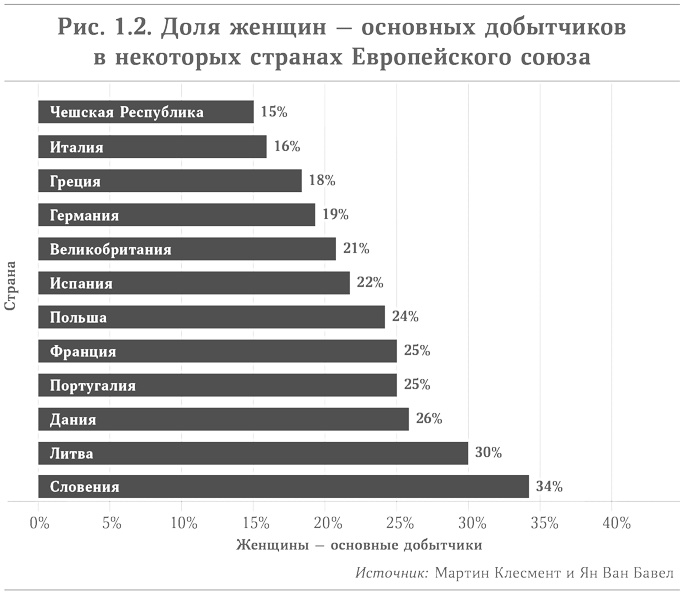 Микротренды, меняющие мир прямо сейчас Микротренды, меняющие мир прямо сейчас
