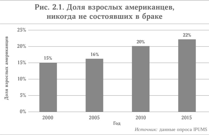 Микротренды, меняющие мир прямо сейчас Микротренды, меняющие мир прямо сейчас