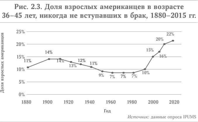 Микротренды, меняющие мир прямо сейчас Микротренды, меняющие мир прямо сейчас
