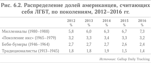 Микротренды, меняющие мир прямо сейчас Микротренды, меняющие мир прямо сейчас