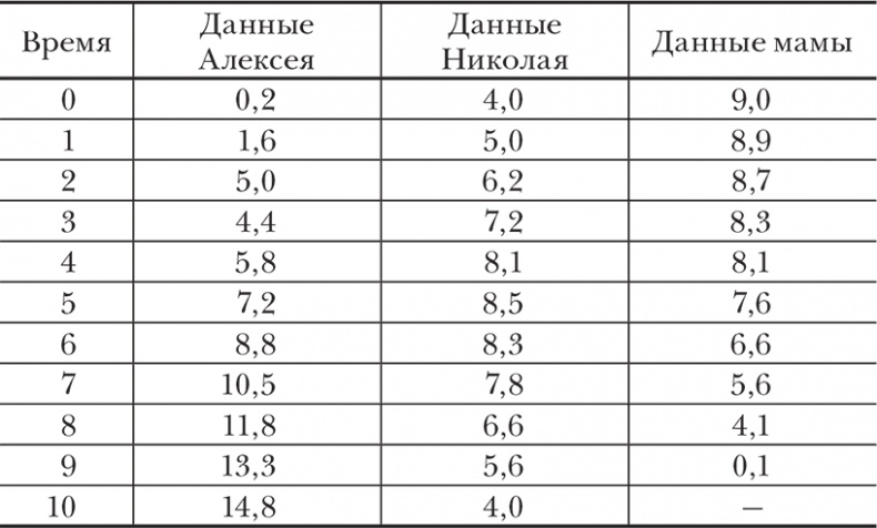Евклидово окно. История геометрии от параллельных прямых до гиперпространства Евклидово окно. История геометрии от параллельных прямых до гиперпространства