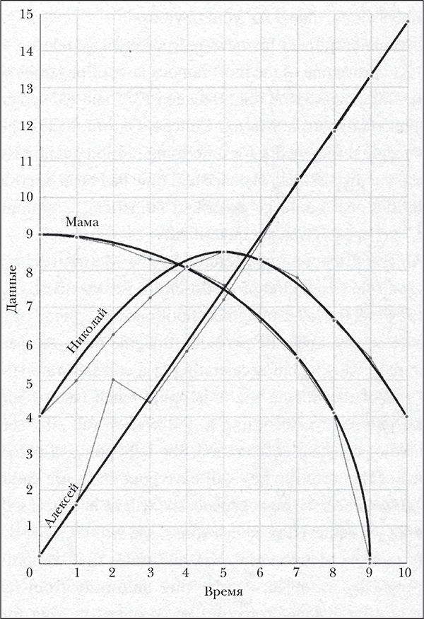 Евклидово окно. История геометрии от параллельных прямых до гиперпространства Евклидово окно. История геометрии от параллельных прямых до гиперпространства