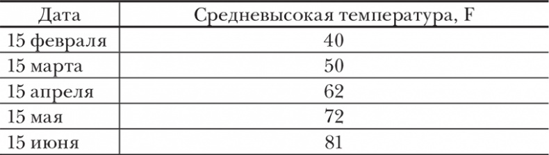 Евклидово окно. История геометрии от параллельных прямых до гиперпространства Евклидово окно. История геометрии от параллельных прямых до гиперпространства