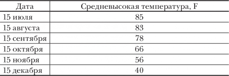 Евклидово окно. История геометрии от параллельных прямых до гиперпространства Евклидово окно. История геометрии от параллельных прямых до гиперпространства