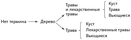 Организованный ум Организованный ум