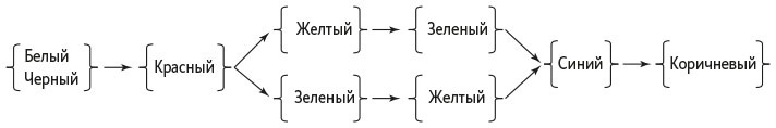 Организованный ум Организованный ум
