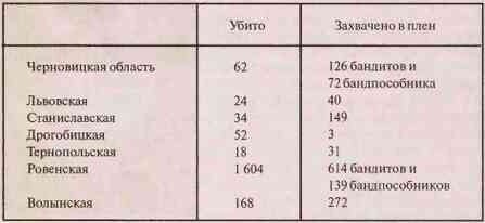 Ликвидаторы КГБ Ликвидаторы КГБ