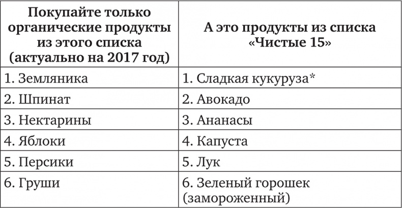 ЖироГен. Почему мы едим все меньше, тренируемся все больше, а худеем все хуже ЖироГен. Почему мы едим все меньше, тренируемся все больше, а худеем все хуже