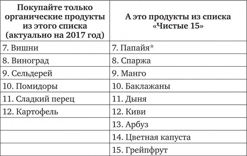 ЖироГен. Почему мы едим все меньше, тренируемся все больше, а худеем все хуже ЖироГен. Почему мы едим все меньше, тренируемся все больше, а худеем все хуже