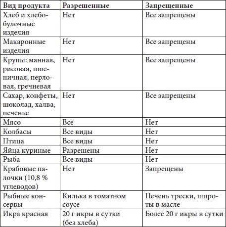 Худеем быстро и легко. Минус 5 размеров за 5 месяцев Худеем быстро и легко. Минус 5 размеров за 5 месяцев