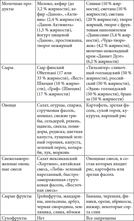 Худеем быстро и легко. Минус 5 размеров за 5 месяцев Худеем быстро и легко. Минус 5 размеров за 5 месяцев