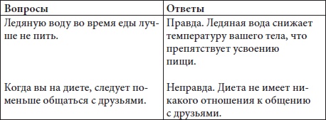 Худеем быстро и легко. Минус 5 размеров за 5 месяцев Худеем быстро и легко. Минус 5 размеров за 5 месяцев