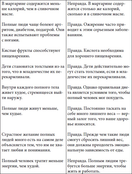 Худеем быстро и легко. Минус 5 размеров за 5 месяцев Худеем быстро и легко. Минус 5 размеров за 5 месяцев