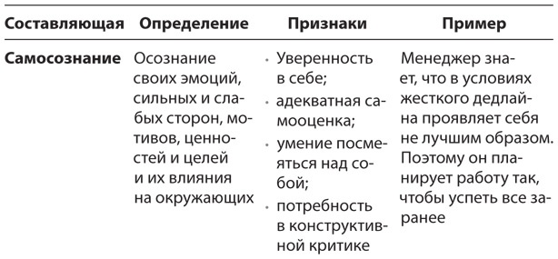 HBR Guide. Эмоциональный интеллект HBR Guide. Эмоциональный интеллект