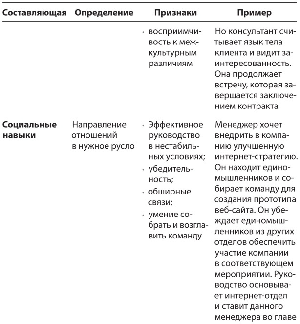 HBR Guide. Эмоциональный интеллект HBR Guide. Эмоциональный интеллект