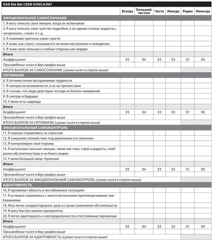HBR Guide. Эмоциональный интеллект HBR Guide. Эмоциональный интеллект