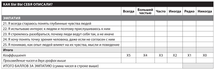 HBR Guide. Эмоциональный интеллект HBR Guide. Эмоциональный интеллект