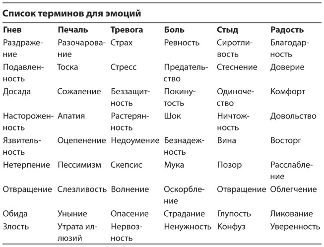 HBR Guide. Эмоциональный интеллект HBR Guide. Эмоциональный интеллект