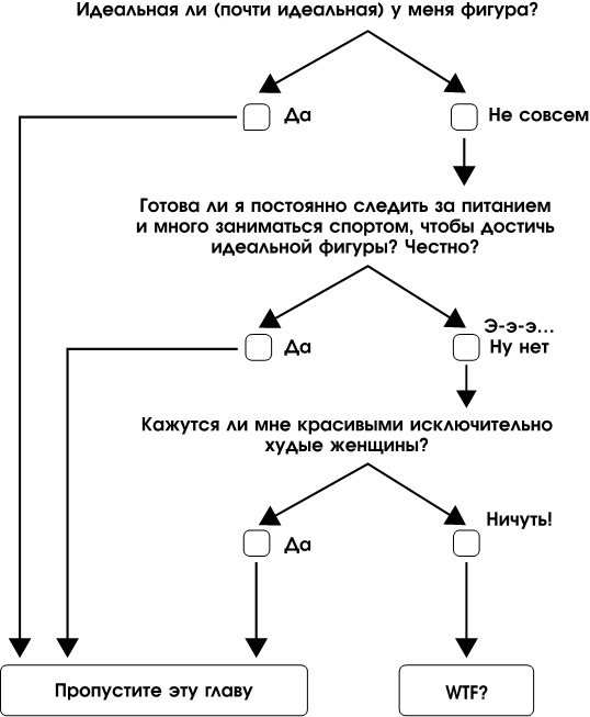 Нежное искусство посылать. Открой для себя волшебную силу трех букв Нежное искусство посылать. Открой для себя волшебную силу трех букв