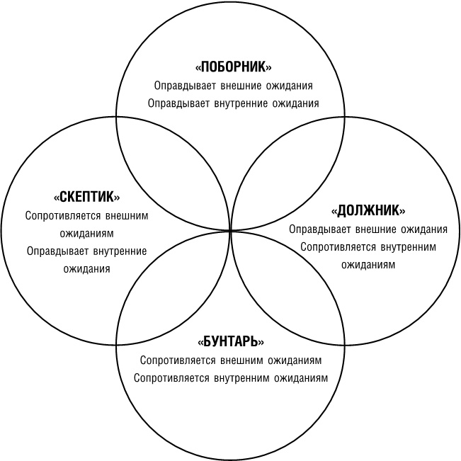 Сильные слабости. Как превратить свои минусы в плюсы и стать счастливой Сильные слабости. Как превратить свои минусы в плюсы и стать счастливой